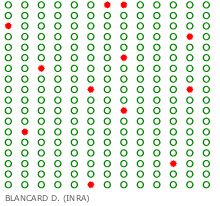 Repartition-Dispersee