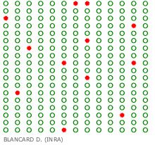 Repartition-Dispersee