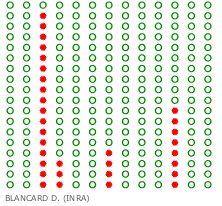 Repartition-Lignes