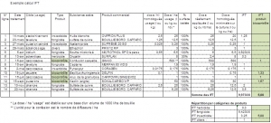 IFT_tableau